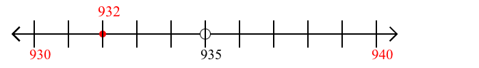 932 rounded to the nearest ten with a number line