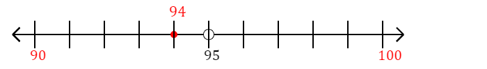 94 rounded to the nearest ten with a number line