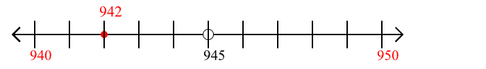 942 rounded to the nearest ten with a number line