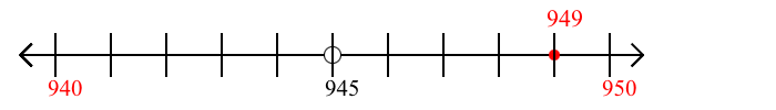 949 rounded to the nearest ten with a number line