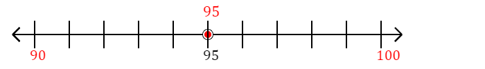 95 rounded to the nearest ten with a number line