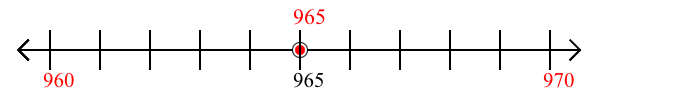 965 rounded to the nearest ten with a number line