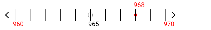 968 rounded to the nearest ten with a number line