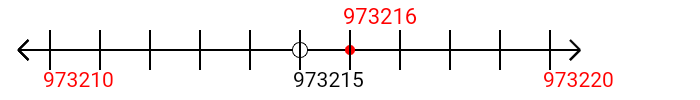 973,216 rounded to the nearest ten with a number line