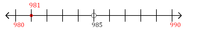 981 rounded to the nearest ten with a number line