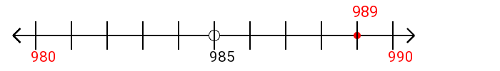 989 rounded to the nearest ten with a number line