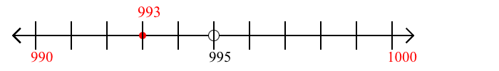 993 rounded to the nearest ten with a number line