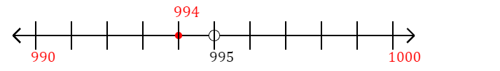 994 rounded to the nearest ten with a number line