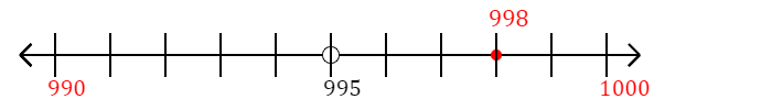 998 rounded to the nearest ten with a number line