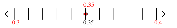 0.35 rounded to the nearest tenth (one decimal place) with a number line