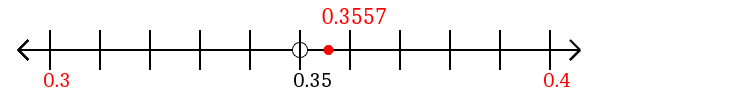 0.3557 rounded to the nearest tenth (one decimal place) with a number line