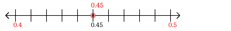 0.45 rounded to the nearest tenth (one decimal place) with a number line