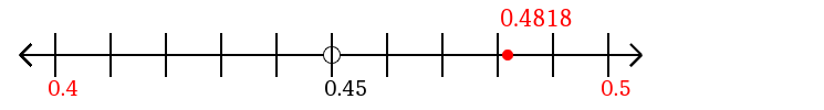 0.4818 rounded to the nearest tenth (one decimal place) with a number line