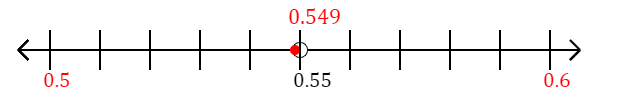 0.549 rounded to the nearest tenth (one decimal place) with a number line