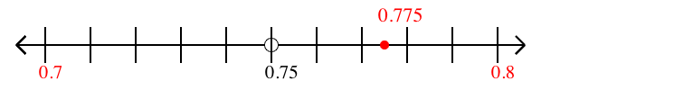 0.775 rounded to the nearest tenth (one decimal place) with a number line