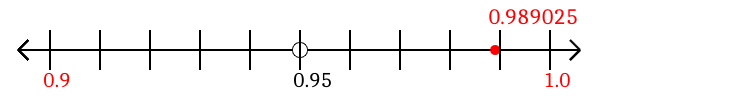 0.989025 rounded to the nearest tenth (one decimal place) with a number line