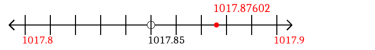 1,017.87602 rounded to the nearest tenth (one decimal place) with a number line