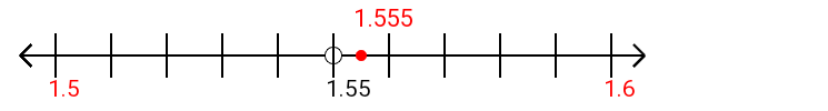 1.555 rounded to the nearest tenth (one decimal place) with a number line