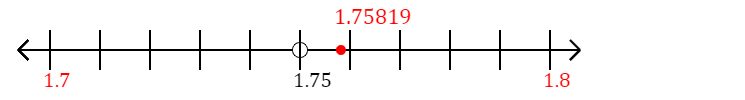 1.75819 rounded to the nearest tenth (one decimal place) with a number line