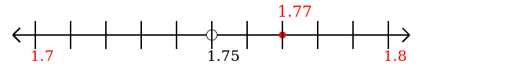 1.77 rounded to the nearest tenth (one decimal place) with a number line