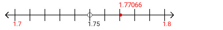 1.77066 rounded to the nearest tenth (one decimal place) with a number line