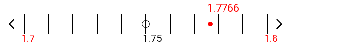 1.7766 rounded to the nearest tenth (one decimal place) with a number line