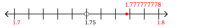 1.777777778 rounded to the nearest tenth (one decimal place) with a number line