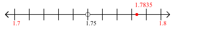 1.7835 rounded to the nearest tenth (one decimal place) with a number line