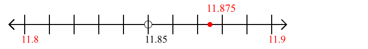 11.875 rounded to the nearest tenth (one decimal place) with a number line