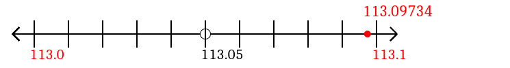 113.09734 rounded to the nearest tenth (one decimal place) with a number line