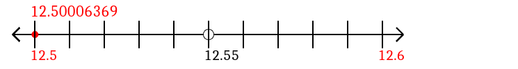 12.50006369 rounded to the nearest tenth (one decimal place) with a number line