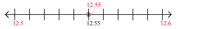 12.55 rounded to the nearest tenth (one decimal place) with a number line