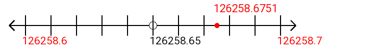 126,258.6751 rounded to the nearest tenth (one decimal place) with a number line