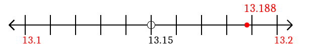 13.188 rounded to the nearest tenth (one decimal place) with a number line