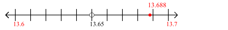 13.688 rounded to the nearest tenth (one decimal place) with a number line