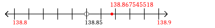 138.867545518 rounded to the nearest tenth (one decimal place) with a number line