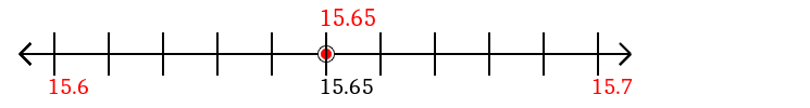 15.65 rounded to the nearest tenth (one decimal place) with a number line