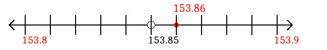 153.86 rounded to the nearest tenth (one decimal place) with a number line