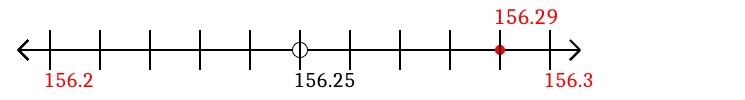 156.29 rounded to the nearest tenth (one decimal place) with a number line