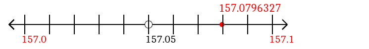 157.0796327 rounded to the nearest tenth (one decimal place) with a number line