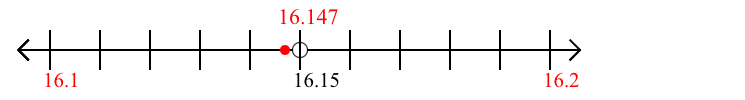 16.147 rounded to the nearest tenth (one decimal place) with a number line