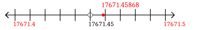 17,671.45868 rounded to the nearest tenth (one decimal place) with a number line