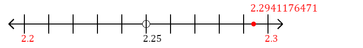 2.2941176471 rounded to the nearest tenth (one decimal place) with a number line