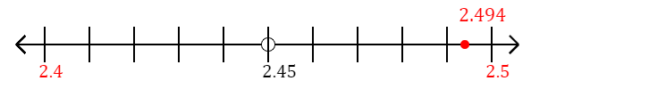 2.494 rounded to the nearest tenth (one decimal place) with a number line