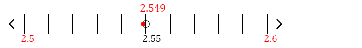 2.549 rounded to the nearest tenth (one decimal place) with a number line