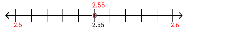 2.55 rounded to the nearest tenth (one decimal place) with a number line