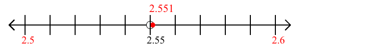 2.551 rounded to the nearest tenth (one decimal place) with a number line