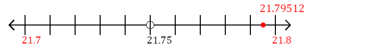 21.79512 rounded to the nearest tenth (one decimal place) with a number line