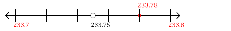 233.78 rounded to the nearest tenth (one decimal place) with a number line