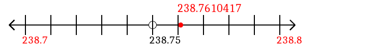 238.7610417 rounded to the nearest tenth (one decimal place) with a number line